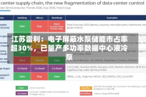 江苏雷利：电子屏蔽水泵储能市占率超30%，已量产多功率数据中心液冷泵
