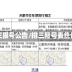 排三限号公告/排三限号表统计