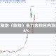 集运指数（欧线）主力合约日内涨超6%