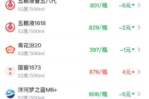 飞天茅台零售均价维持1798元 叩关1800元