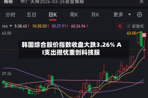 韩国综合股价指数收盘大跌3.26% AI支出担忧重创科技股