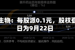 天坛生物：每股派0.1元，股权登记日为9月22日