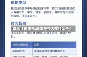 最近【是限号,是限号今天限什么号】