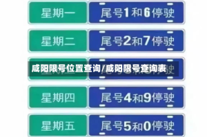 咸阳限号位置查询/咸阳限号查询表