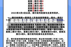威海限号表(威海限号查询)
