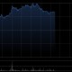 英矽智能午前涨超7% 机构称AI制药临床兑现与商业化爆发在即
