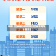近来【兰州怎么限号限行兰州车号怎么限号】