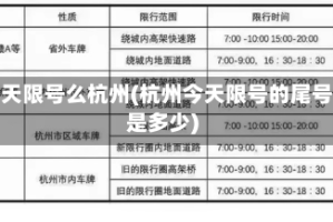 今天限号么杭州(杭州今天限号的尾号是多少)