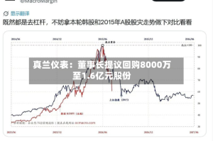 真兰仪表：董事长提议回购8000万至1.6亿元股份