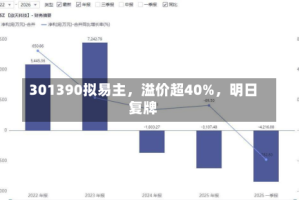 301390拟易主，溢价超40%，明日复牌