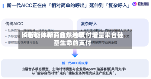 Kimi、BAI、自然选取谈智能体新商业：AI支付增量来自硅基生命的支付-第3张图片