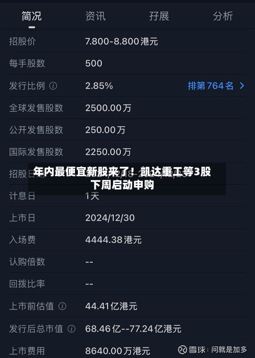 年内最便宜新股来了!凯达重工等3股下周启动申购-第2张图片