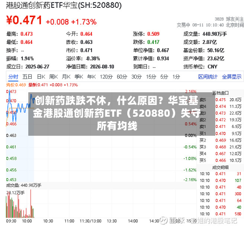 创新药跌跌不休，什么原因？华宝基金港股通创新药ETF（520880）失守所有均线-第3张图片