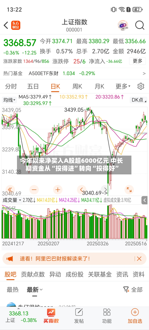 今年以来净买入A股超6000亿元 中长期资金从“投得进”转向“投得好”-第2张图片