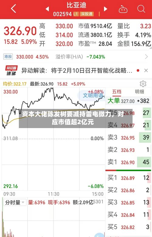 资本大佬陈发树要减持雷电微力，对应市值超2亿元-第2张图片
