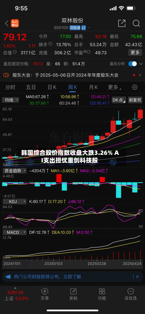 韩国综合股价指数收盘大跌3.26% AI支出担忧重创科技股-第2张图片