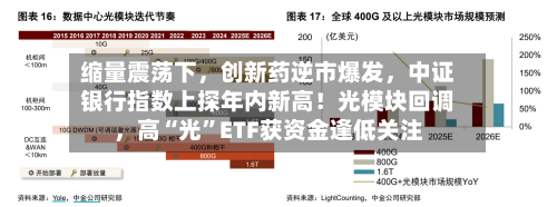 缩量震荡下	，创新药逆市爆发，中证银行指数上探年内新高！光模块回调，高“光	”ETF获资金逢低关注-第1张图片