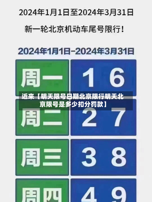 近来【明天限号日期北京限行明天北京限号是多少扣分罚款】-第1张图片