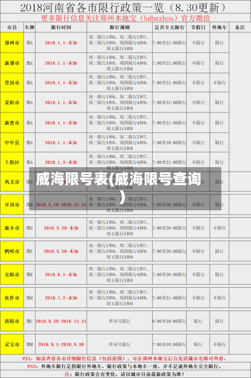 威海限号表(威海限号查询)-第2张图片