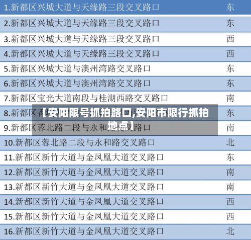 【安阳限号抓拍路口,安阳市限行抓拍地点】-第2张图片