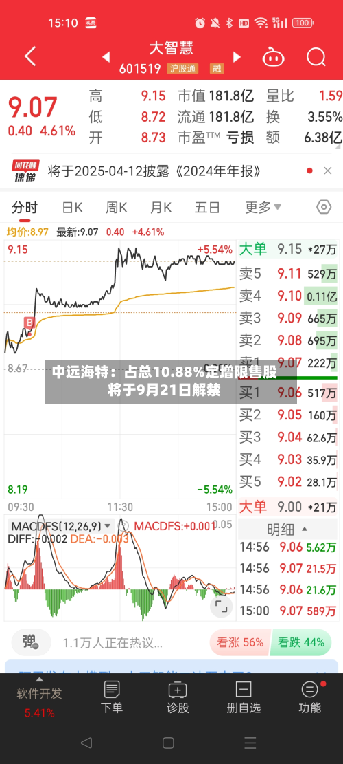 中远海特：占总10.88%定增限售股将于9月21日解禁-第2张图片