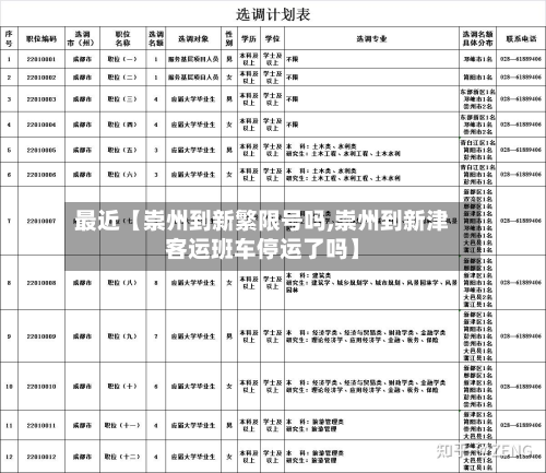 最近【崇州到新繁限号吗,崇州到新津客运班车停运了吗】-第2张图片