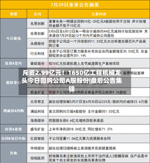 斥资2.99亿元！1650亿工程机械龙头今日回购公司A股股份|盘后公告集锦-第3张图片