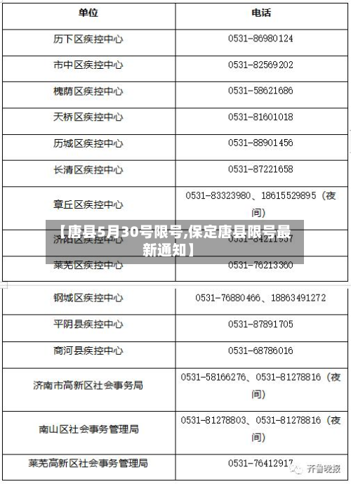 【唐县5月30号限号,保定唐县限号最新通知】-第2张图片