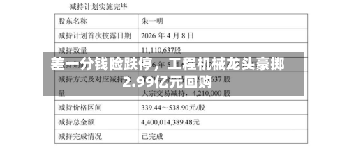 差一分钱险跌停	，工程机械龙头豪掷2.99亿元回购-第1张图片