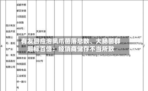有友回应泡凤爪菌落总数、大肠菌群超标百倍：经销商储存不当所致-第2张图片
