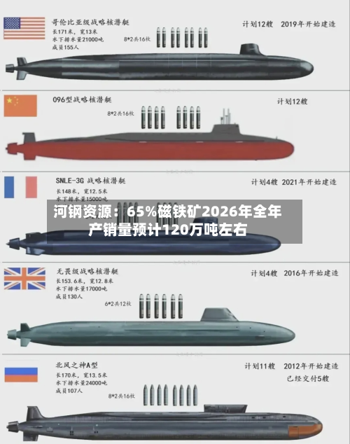 河钢资源：65%磁铁矿2026年全年产销量预计120万吨左右-第1张图片