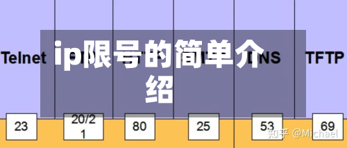 ip限号的简单介绍-第2张图片