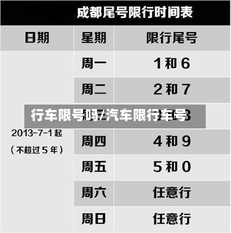 行车限号吗/汽车限行车号-第1张图片