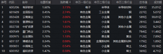 缩量震荡下	，创新药逆市爆发，中证银行指数上探年内新高！光模块回调，高“光”ETF获资金逢低关注