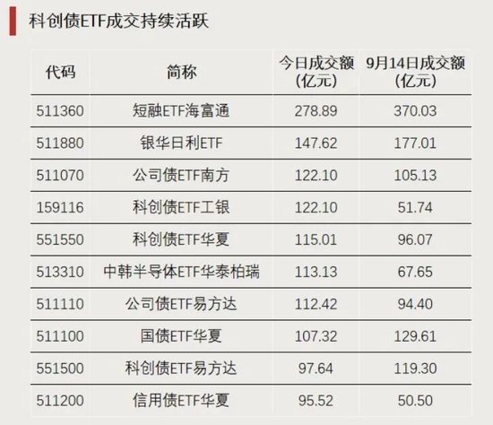 资金加仓	，涌入这些方向